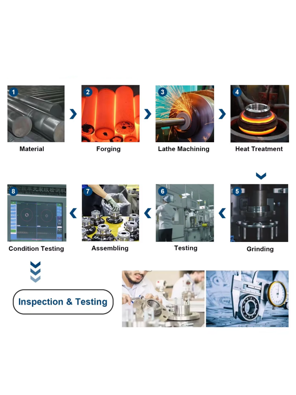 Advanced Production Technology